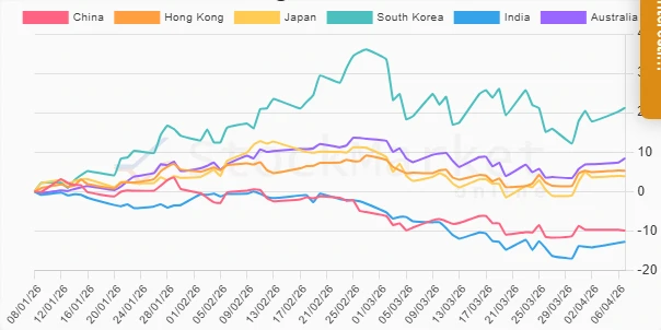 Stock chart for three-month performance