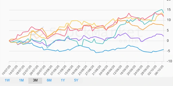 Monthly Performance Chart