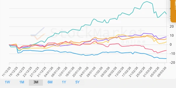 Monthly Performance Chart