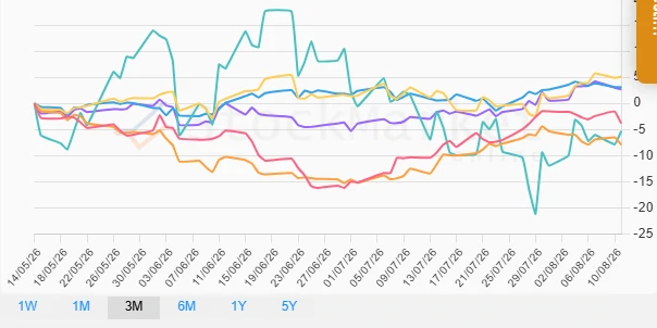 Quarterly Performance Chart - An overview