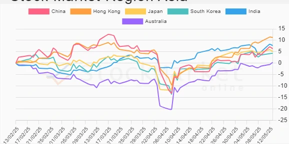 Quarterly Performance Chart