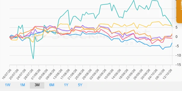 Monthly Stock Market Performance Chart