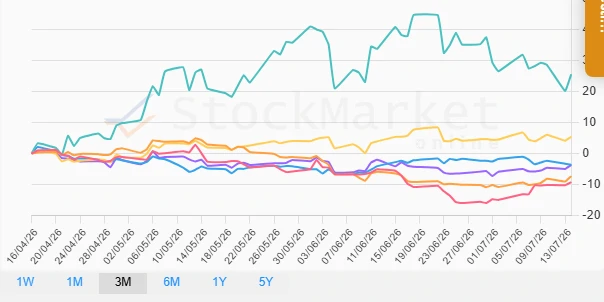 Monthly Performance Chart