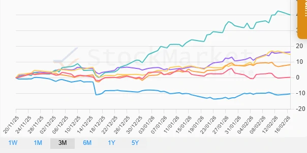 Monthly Performance Chart