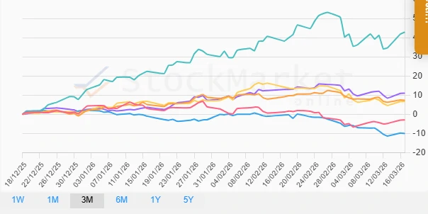 Monthly performance of Asian markets showing prominent declines