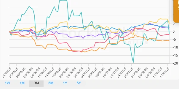 Quarterly performance chart