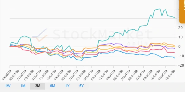 Monthly Performance Chart