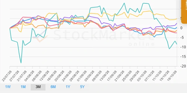 Monthly Performance Chart