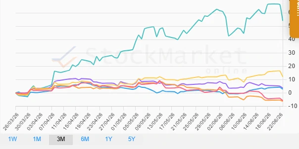 Monthly performance chart for Asia