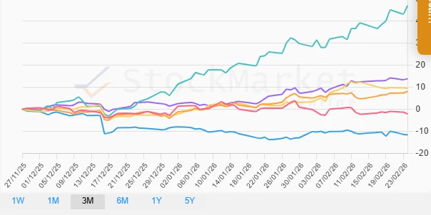 Monthly performance chart