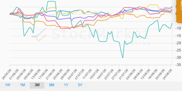 Monthly Performance Chart