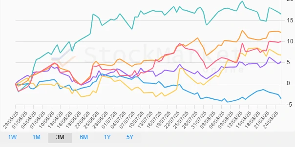 Monthly Performance Chart