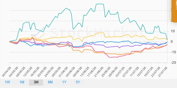 Monthly Stock Performance