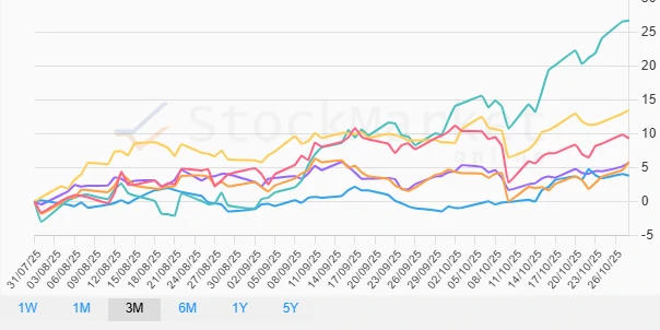 Monthly Stock Chart