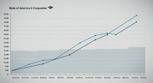 BAC: Fibunacci Level Technical Analysis - Bank of America Corporation