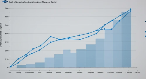 BAC: Fibunacci Level Technical Analysis - Bank of America Corporation