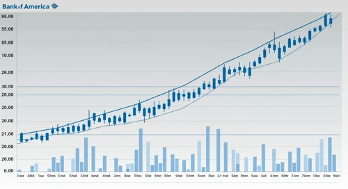 BAC: Fibunacci Level Technical Analysis - Bank of America Corporation