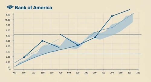 Bank of America Corporation Stock Analysis