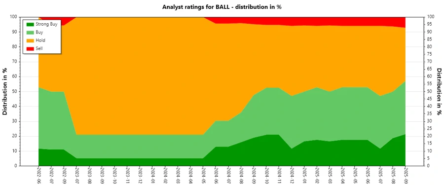Analyst Ratings History