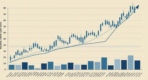 BALL: Trend with Support and Resistance Levels - Ball Corporation