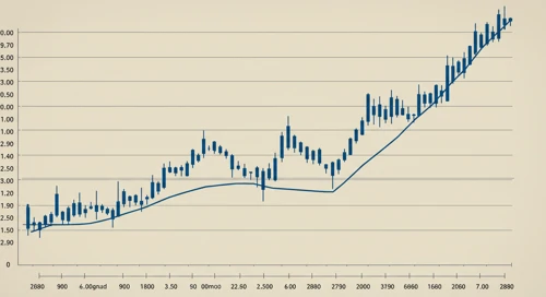 BALL: Trend with Support and Resistance Levels - Ball Corporation