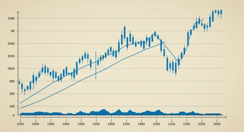 BALL: Trend with Support and Resistance Levels - Ball Corporation
