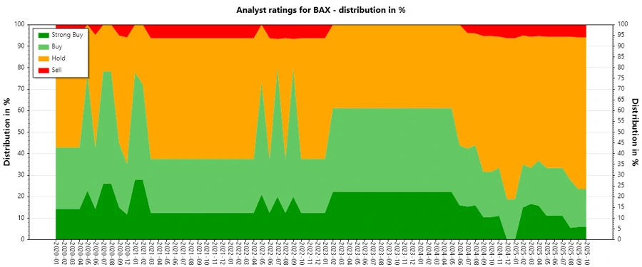 Analyst Ratings History