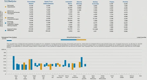BAX: Analysts Ratings - Baxter International Inc