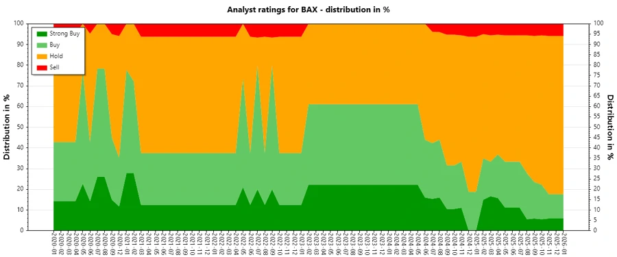 Analyst Ratings History