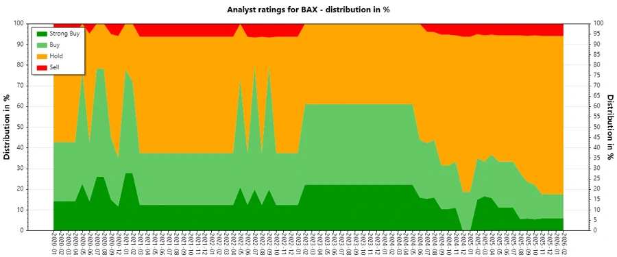 Analyst Ratings History