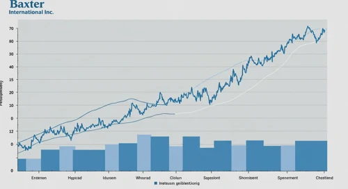 Baxter International Inc. stock analysis