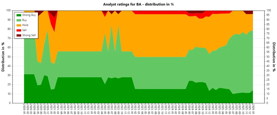 Analyst Ratings History