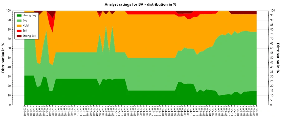 Analyst Ratings History