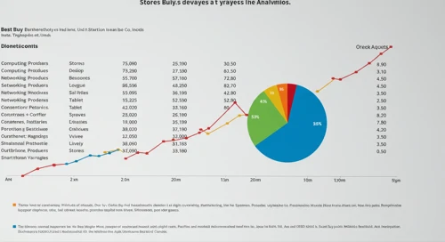 BBY: Analysts Ratings - Best Buy Co Inc
