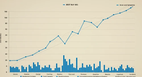 BBY: Trend with Support and Resistance Levels - Best Buy Co Inc