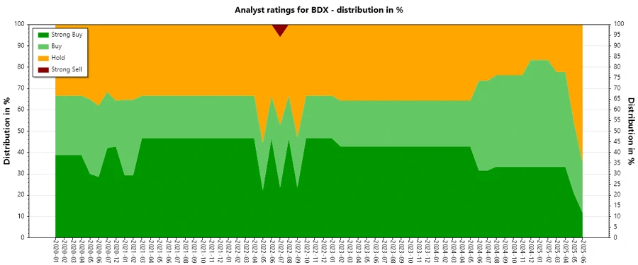 Analyst Ratings History