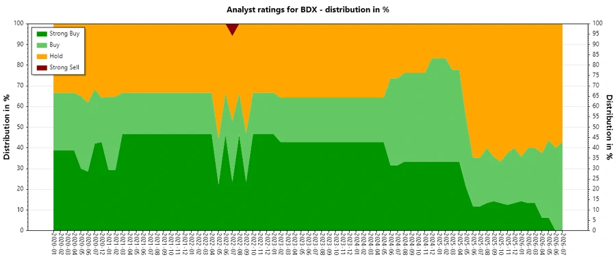 Analyst Ratings History