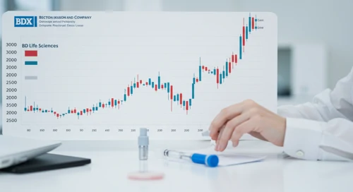 BDX: Dividend Analysis - Becton Dickinson and Company