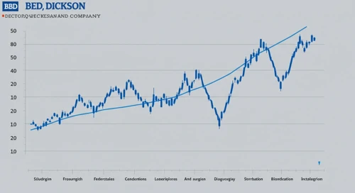Becton, Dickinson and Company (BDX) stock analysis