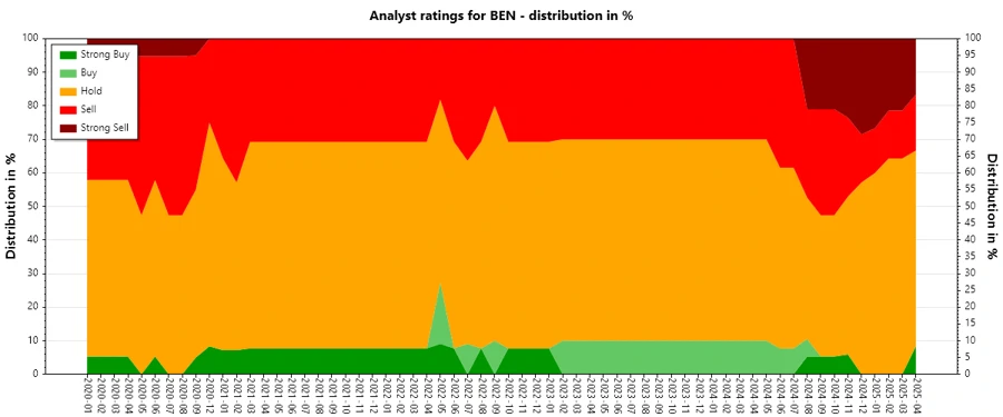 Analyst Ratings History