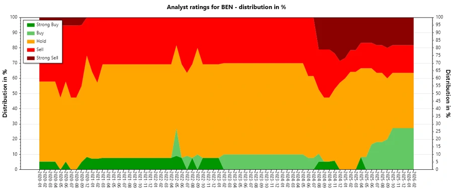 Analyst Ratings History