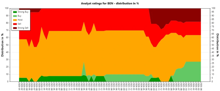 Analyst Ratings History