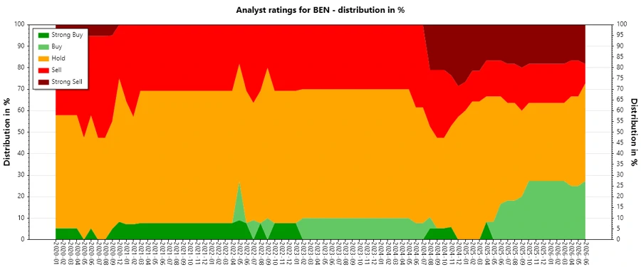 Analyst Ratings History