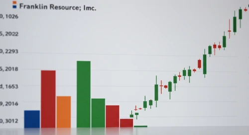 BEN: Dividend Analysis - Franklin Resources Inc