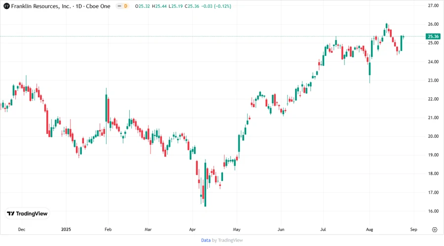 Stock price targets chart