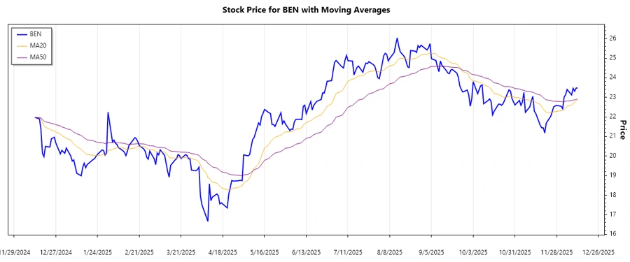 Trend Analysis Chart