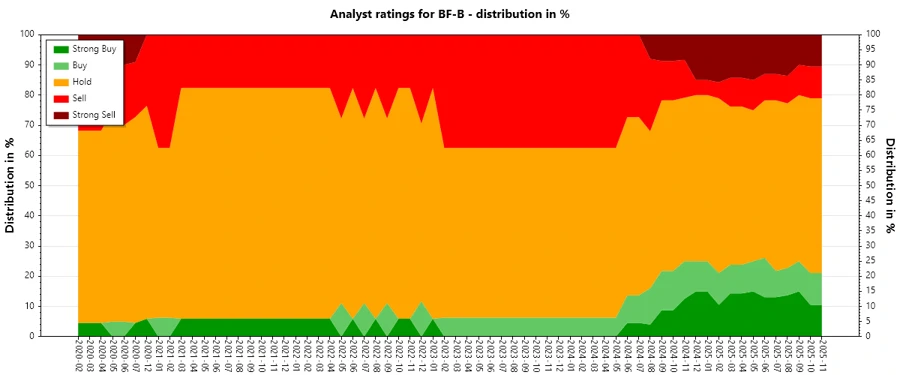 Analyst Ratings History