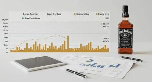 BF B: Analysts Ratings - Brown Forman Corporation