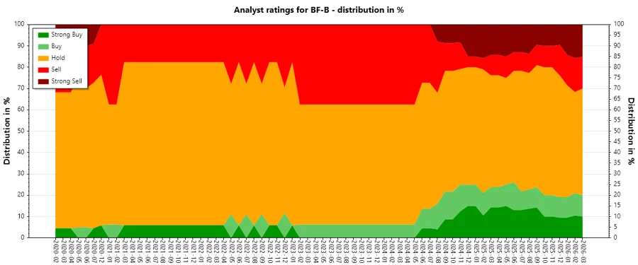 Analyst Ratings History