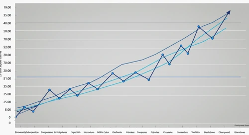 BF B: Fibunacci Level Technical Analysis - Brown Forman Corporation